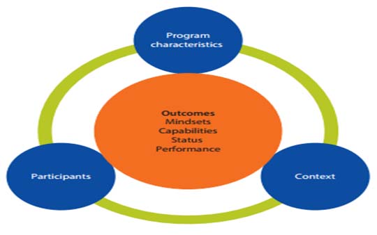 MSME and Entrepreneurship